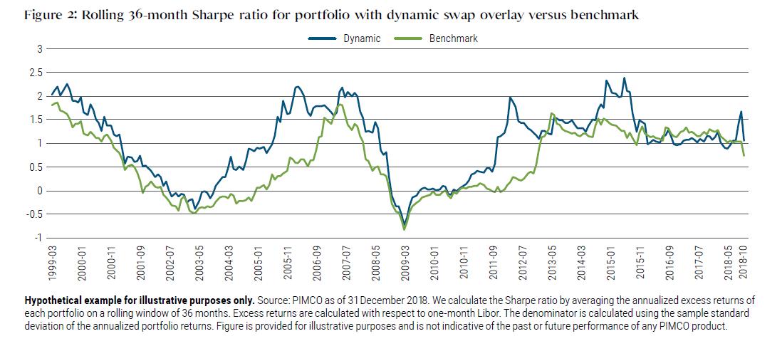Maximizing U.S. Treasury Allocations to Hedge Equity Risk