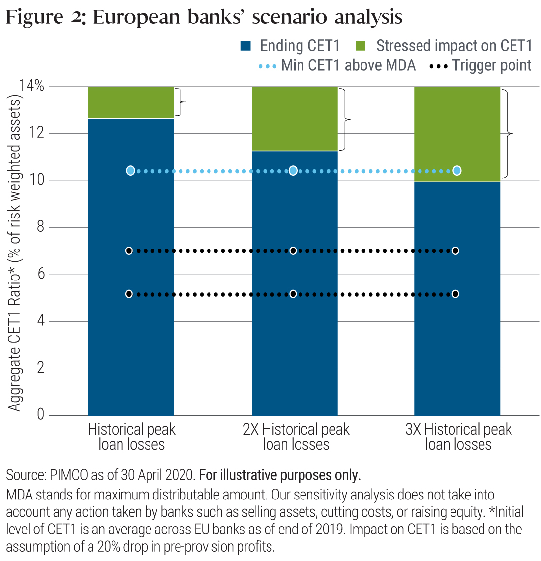 European banks’ scenario analysis